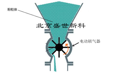 電動(dòng)鎖氣器工作原理圖片