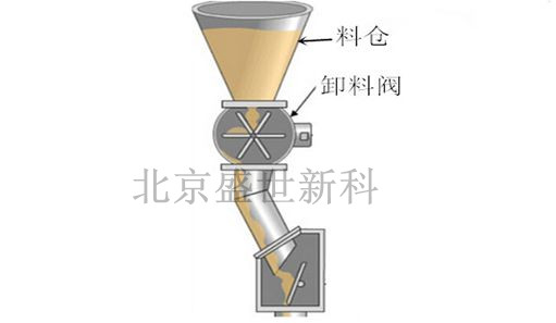 葉輪給料機工作原理圖片