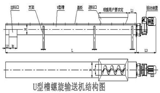 螺旋輸送機構建圖片