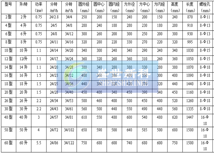 旋轉卸料閥參數