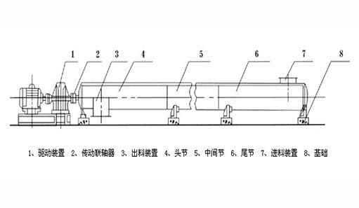 螺旋絞龍輸送機(jī)結(jié)構(gòu)圖